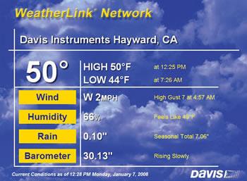 WEATHER LINK IP