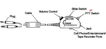 SWITCH and CABLE ASSEMBLY/Gray case with large clothing clip, general aviation jacks, momentary lock ICS key switch, no volume control, 6ft coil cord with general aviation plugs 